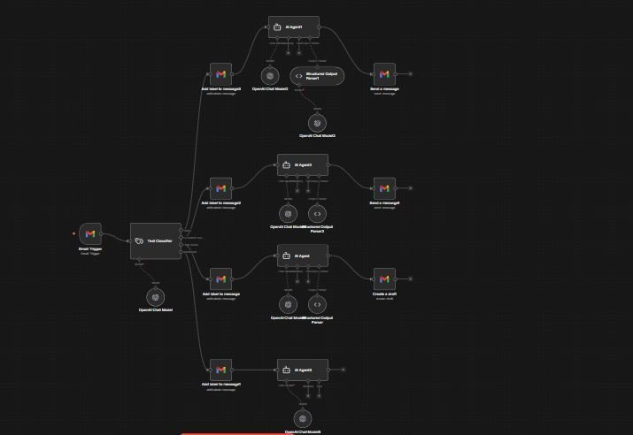 AI Email Automation System
