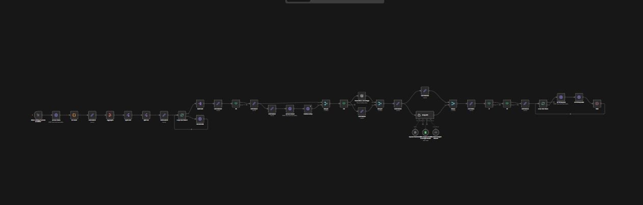 AI Call Analysis Automation