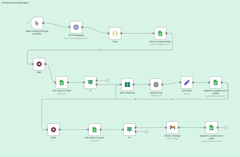 AI Cold Emailing System