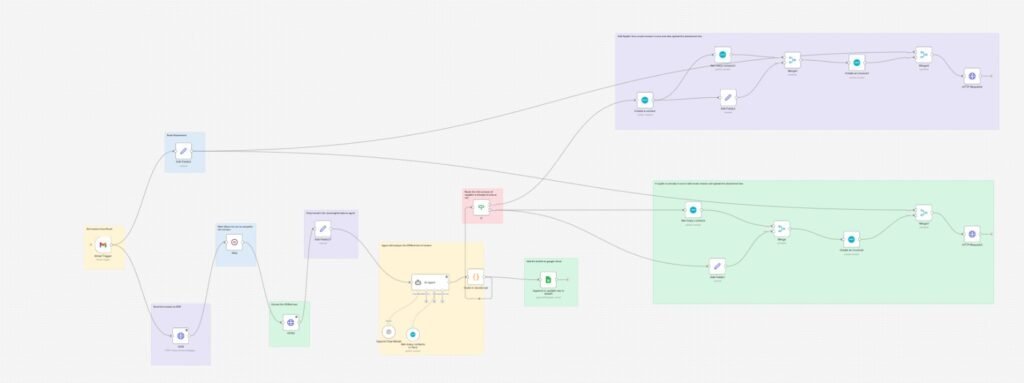 AI Invoice → Xero Workflow
