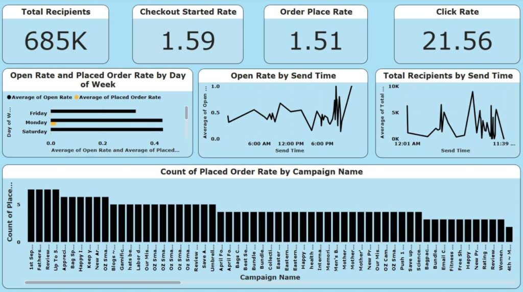 email marketing analysis