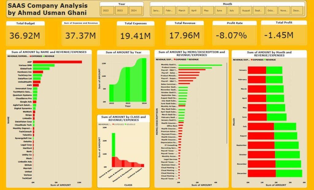 data analysis for saas company